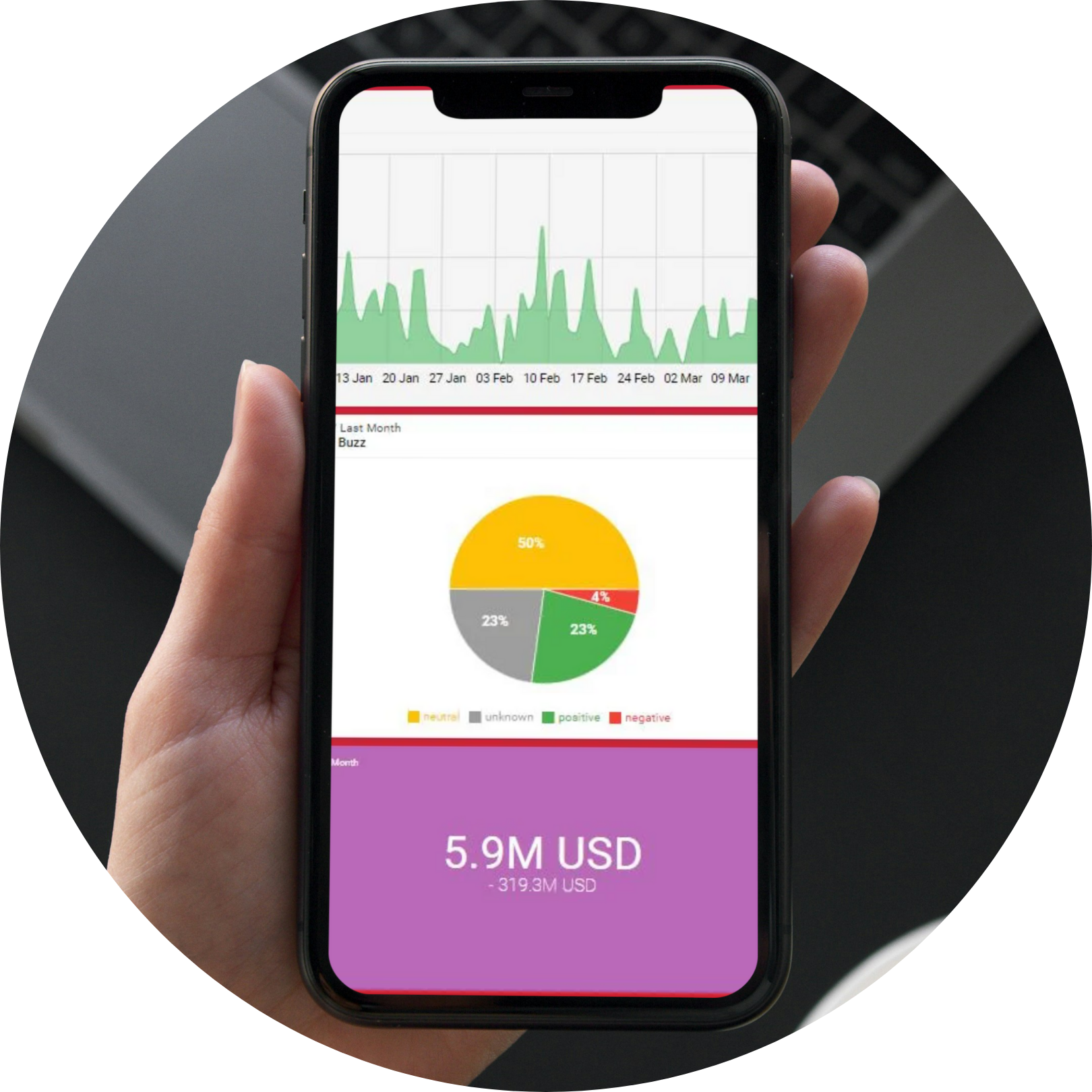 Customized media monitoring at your finger tips. Graphs and charts displayed on a cellphone in someone's hand.